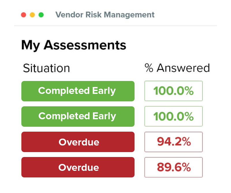 Check vendor. Premium Plan. Grammarly Price for a month.