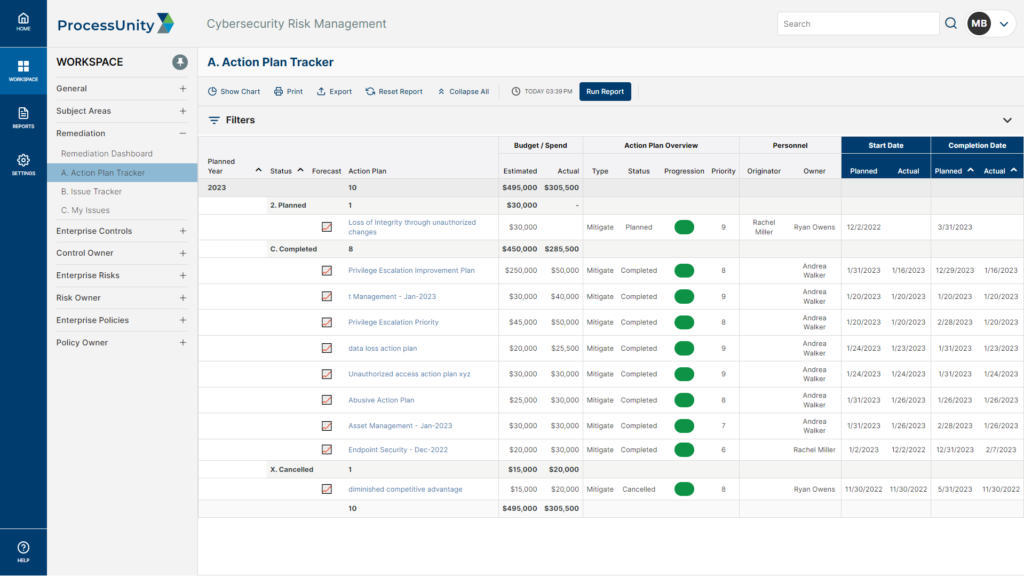 Cybersecurity Risk Management Software | ProcessUnity