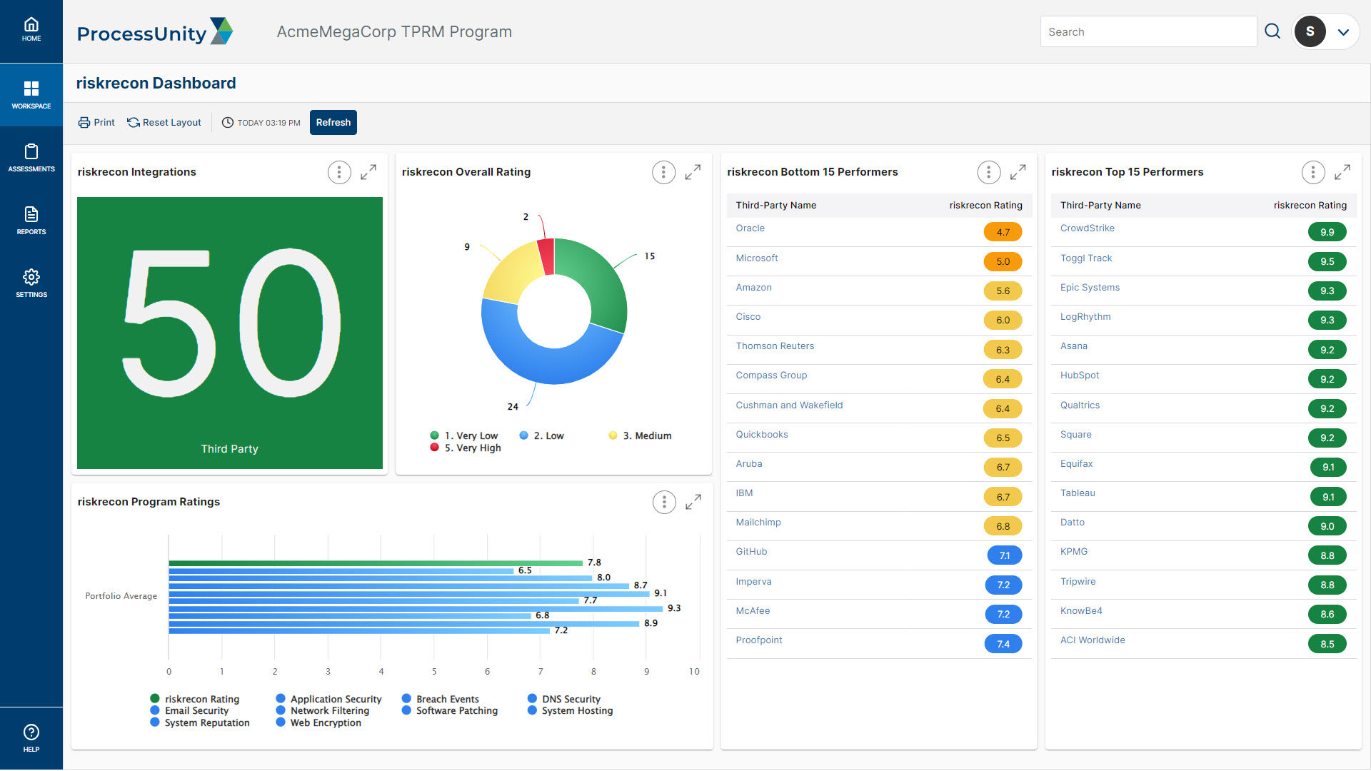 RiskRecon Dashboard