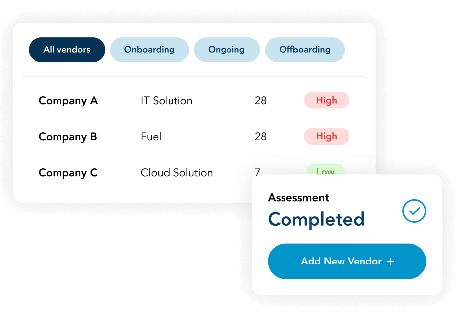 More Than 18,000 Completed Assessments