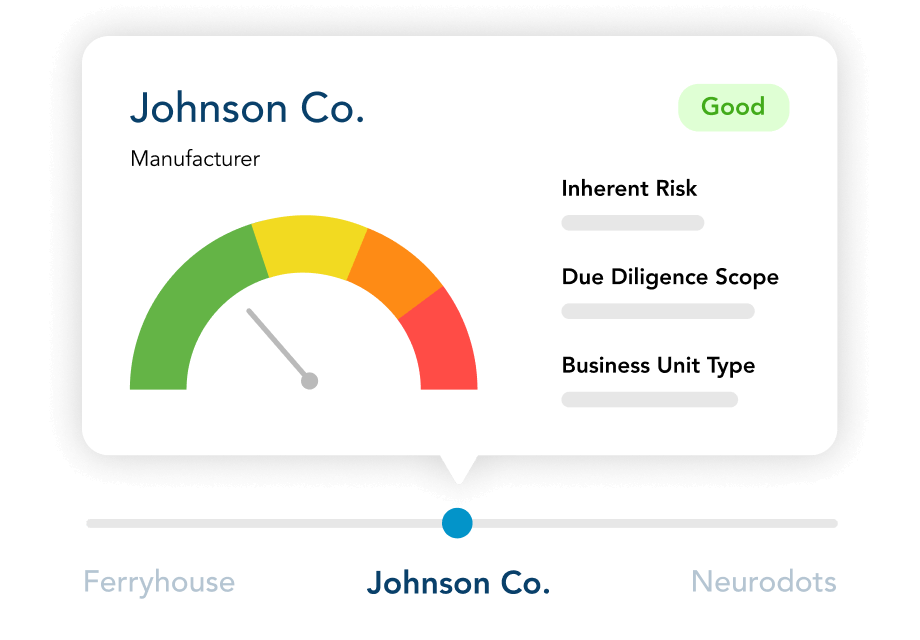 360,000+ Vendor Risk Profiles