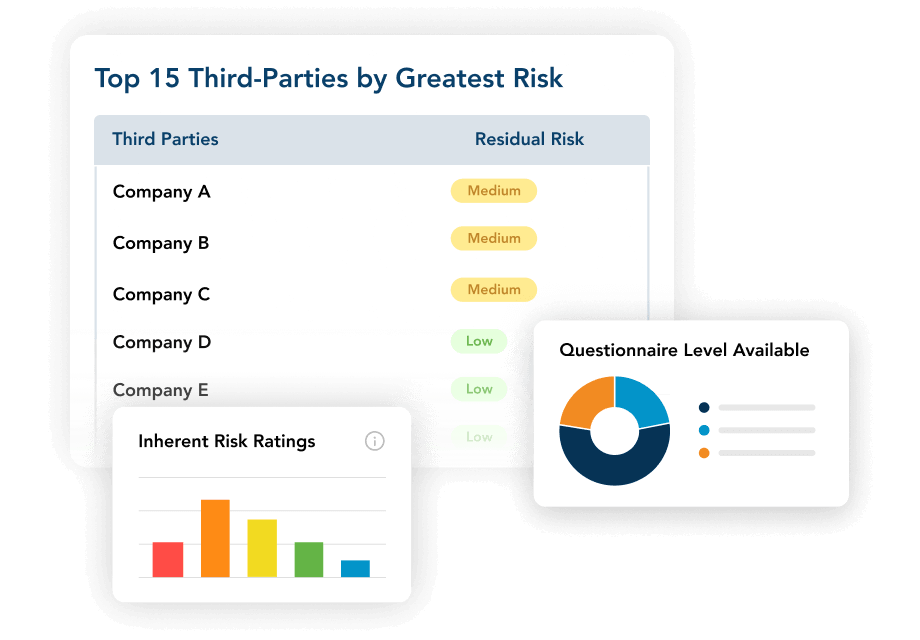 Automated Inherent Risk