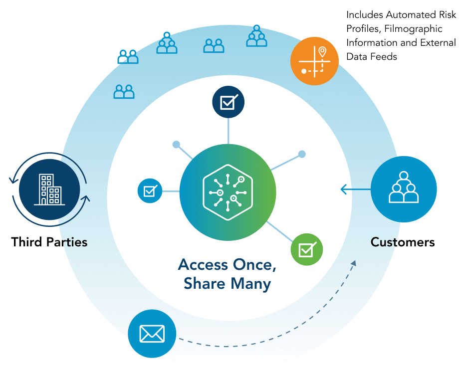 Global Risk Exchange