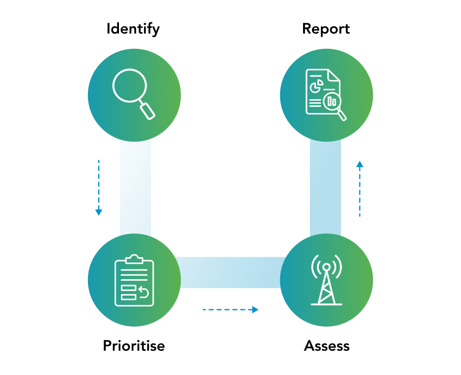 Threat & Vulnerability Response